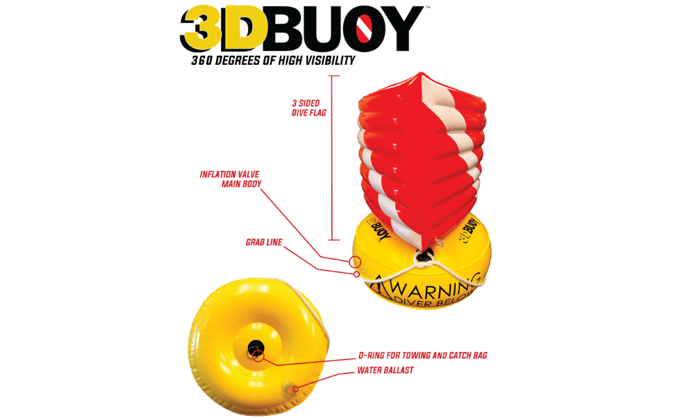 3D Buoy essential features